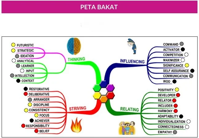 talents mapping online
